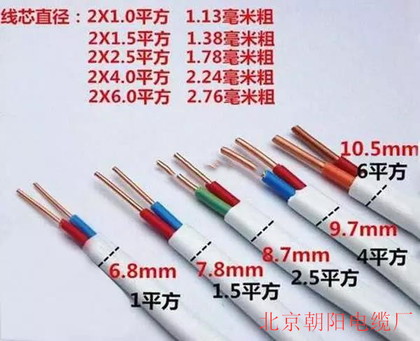 北京朝陽電纜廠